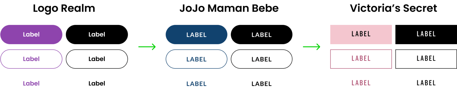 An example of the flow of whqat happens when different themes are used on the same components. A button changing from Fabric to JoJo Maman Bebe then to Victoria's Secret